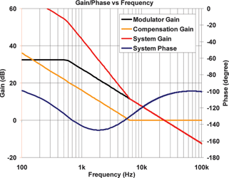 Figure 7. Example results